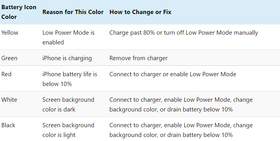 - How To Change Battery Color On Iphone
