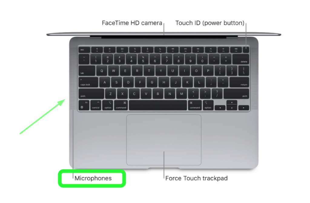 Where is the Microphone On Macbook Air (Or MacBook Pro) – iTechTalk