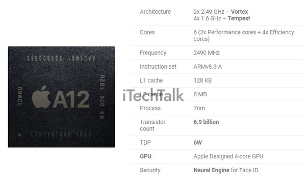 A12 Bionic Chip