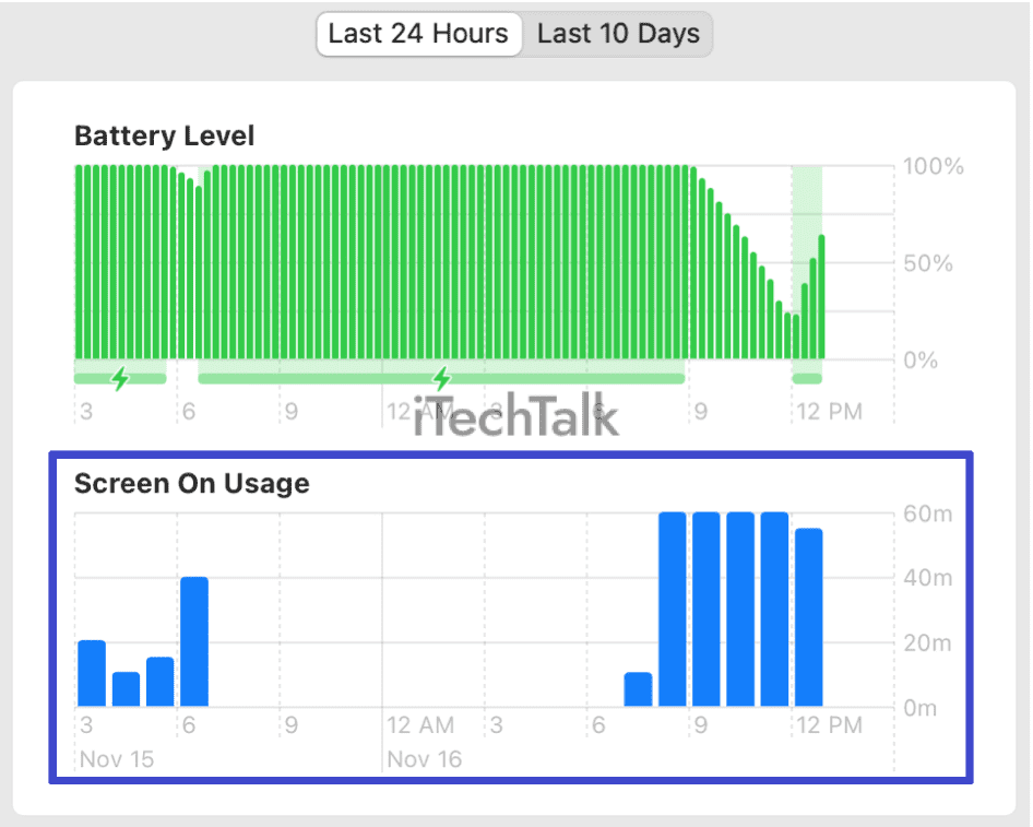 Battery life and usage patterns