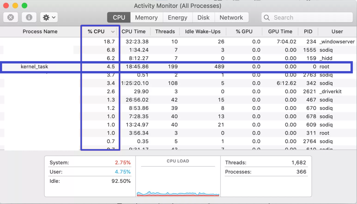 Kernel Task CPU On Mac – iTechTalk